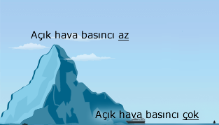 açık hava basıncı