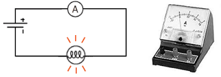 ampermetre