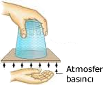 atmosfer basıncı