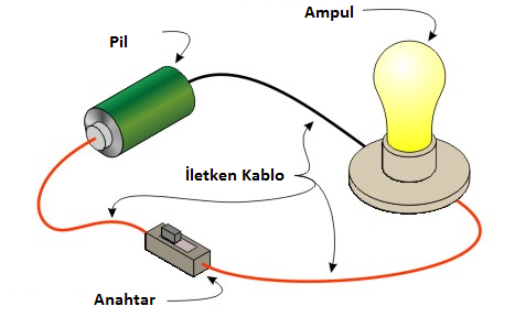 basit-elektrik-devresi