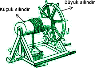 Çıkrık