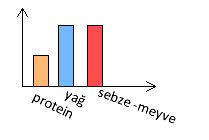 dengeli-beslenme-soru-2