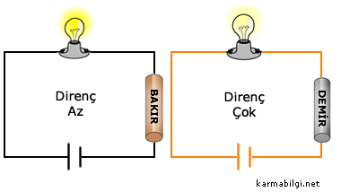 demir ve bakırın direnci