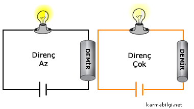 direnç kesit alanı