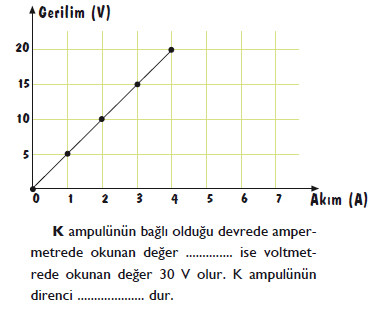 direnç