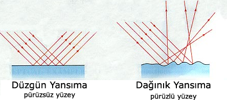 daÄÄ±nÄ±k yansÄ±ma karmabilgi.net ile ilgili gÃ¶rsel sonucu