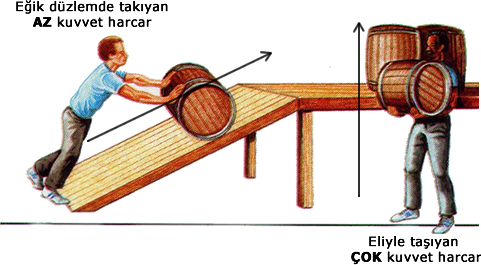 eğik düzlem