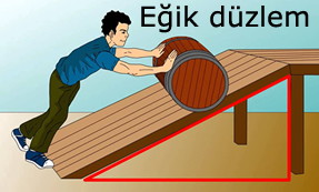 eğik düzlem