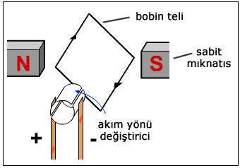 elektrik motoru bölümleri