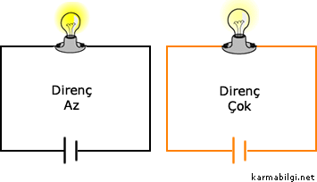 elektriksel direnç