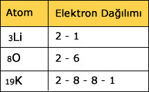 elektron-dagilimi-soru-2