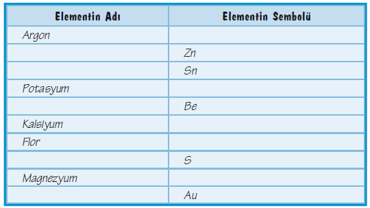 element sembolleri