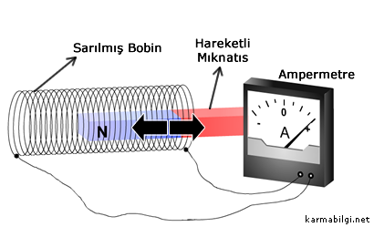 faraday akımı