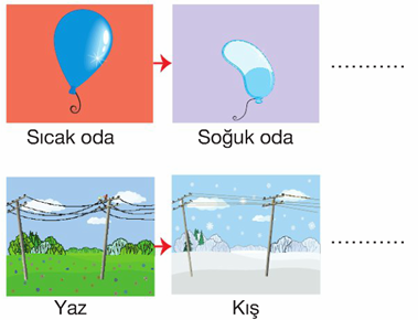 genleşme soru