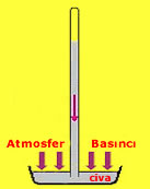 http://www.karmabilgi.net/images/hava-basinci-4.jpg