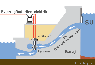 hidroelektrik santral