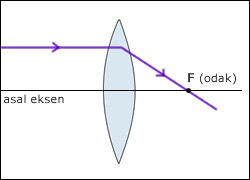 ince-kenarli-mercekler-kirilma