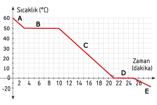 Isı grafik