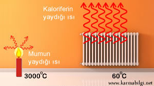 Isı ve sıcaklık