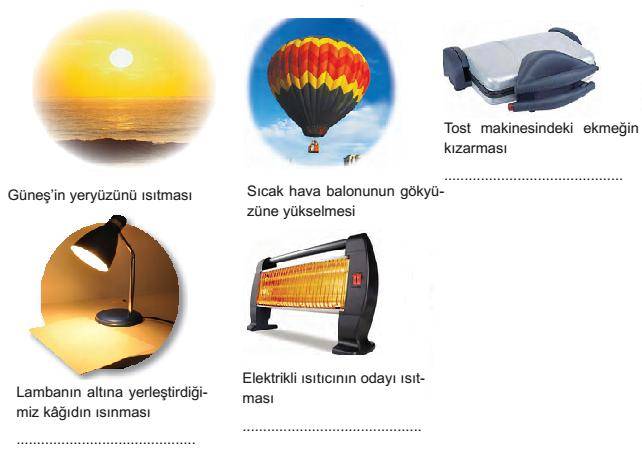 Isının yayılma yolları