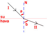 isik-kirilma-soru-1