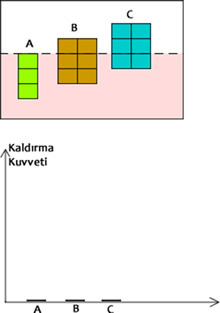 kaldirma-kuvveti