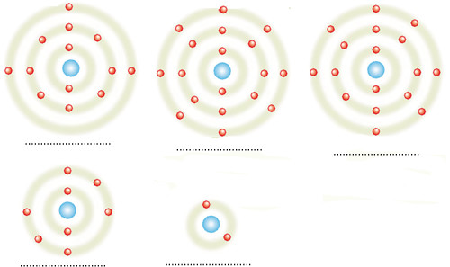 kararlı ve kararsız atomlar