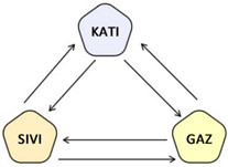 katı sıvı gaz maddenin halleri