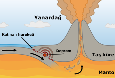 katman-yanardag