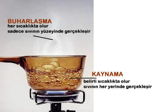 Kaynama ve buharlaşma