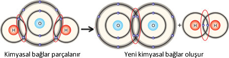 kimyasal-tepkime-su-bag