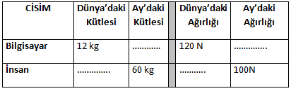 kutle-agirlik-soru