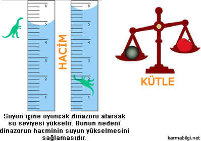 kutle-hacim-6.sinif