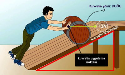 kuvvetin uygulama noktası