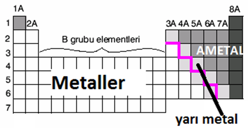 meal-ametal-yari-metal