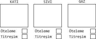 oteleme-titresim-soru