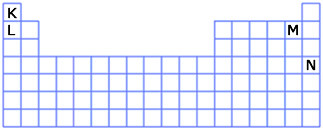 periyodik-cetvel-soru-12