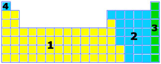 periyodik-cetvel-soru-13