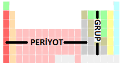 periyodik-tablo-2