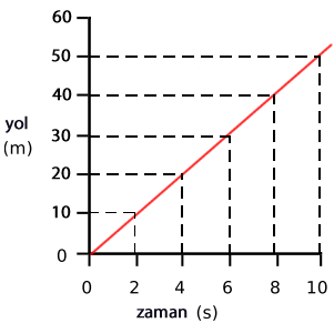 sabit-surat-grafik