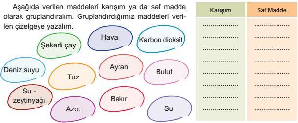 Saf madde ve karışım