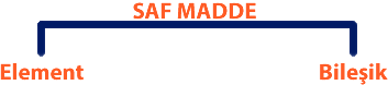 saf-madde-86