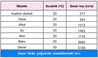 ses-hizi