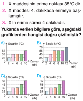 sicaklik-grafik