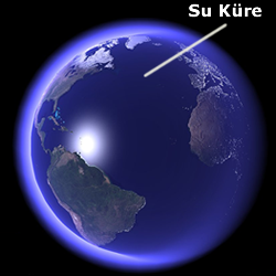 su küre