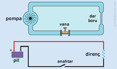 su-pompası-elektrik-devresi