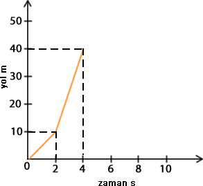 surat-hizlanan-grafik