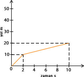 surat-yavaslayan-grafik