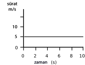 surat-zaman-grafik