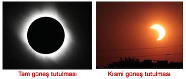 Tam ve kısmi güneş tutulması